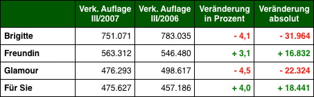 Grafik: DWDl.de