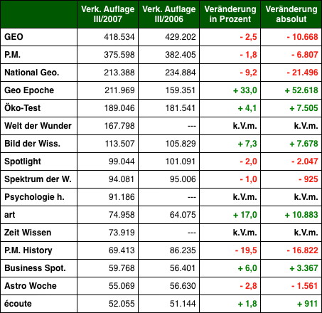 Grafik: DWDL.de