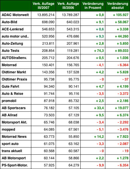 Grafik: DWDL.de