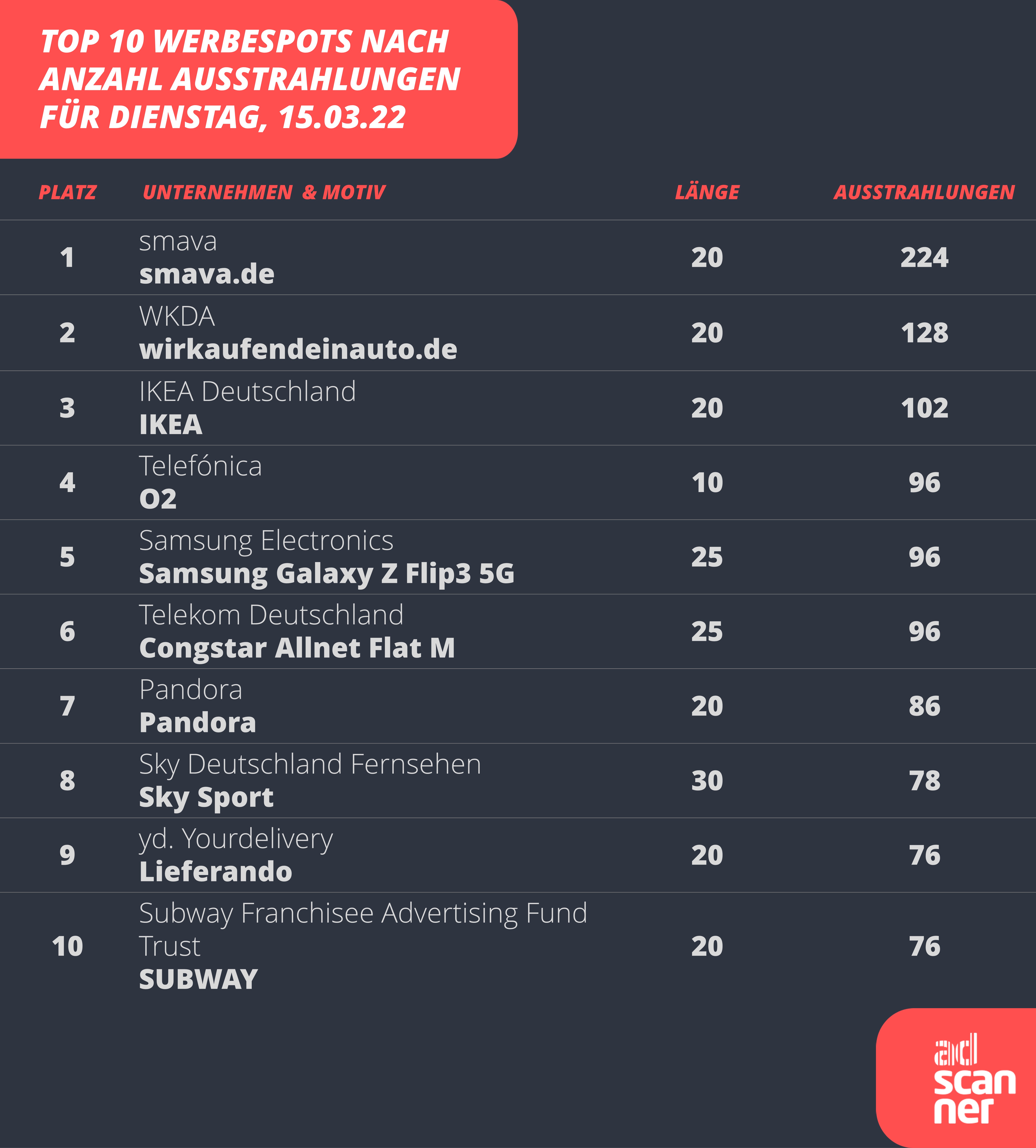 220315 Ads2