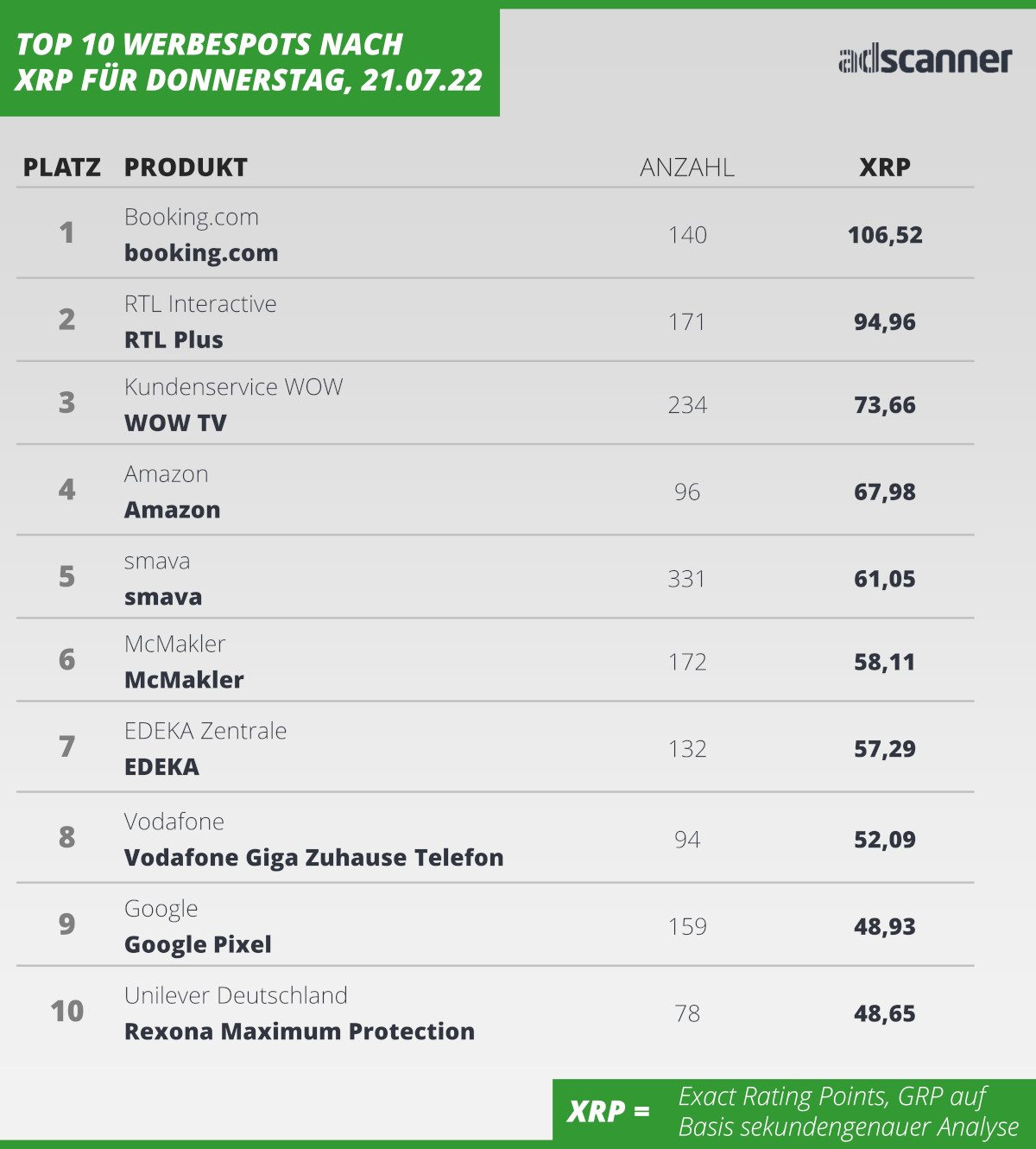 xrp220721