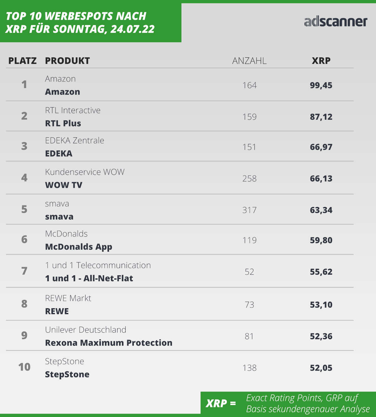 xrp220724