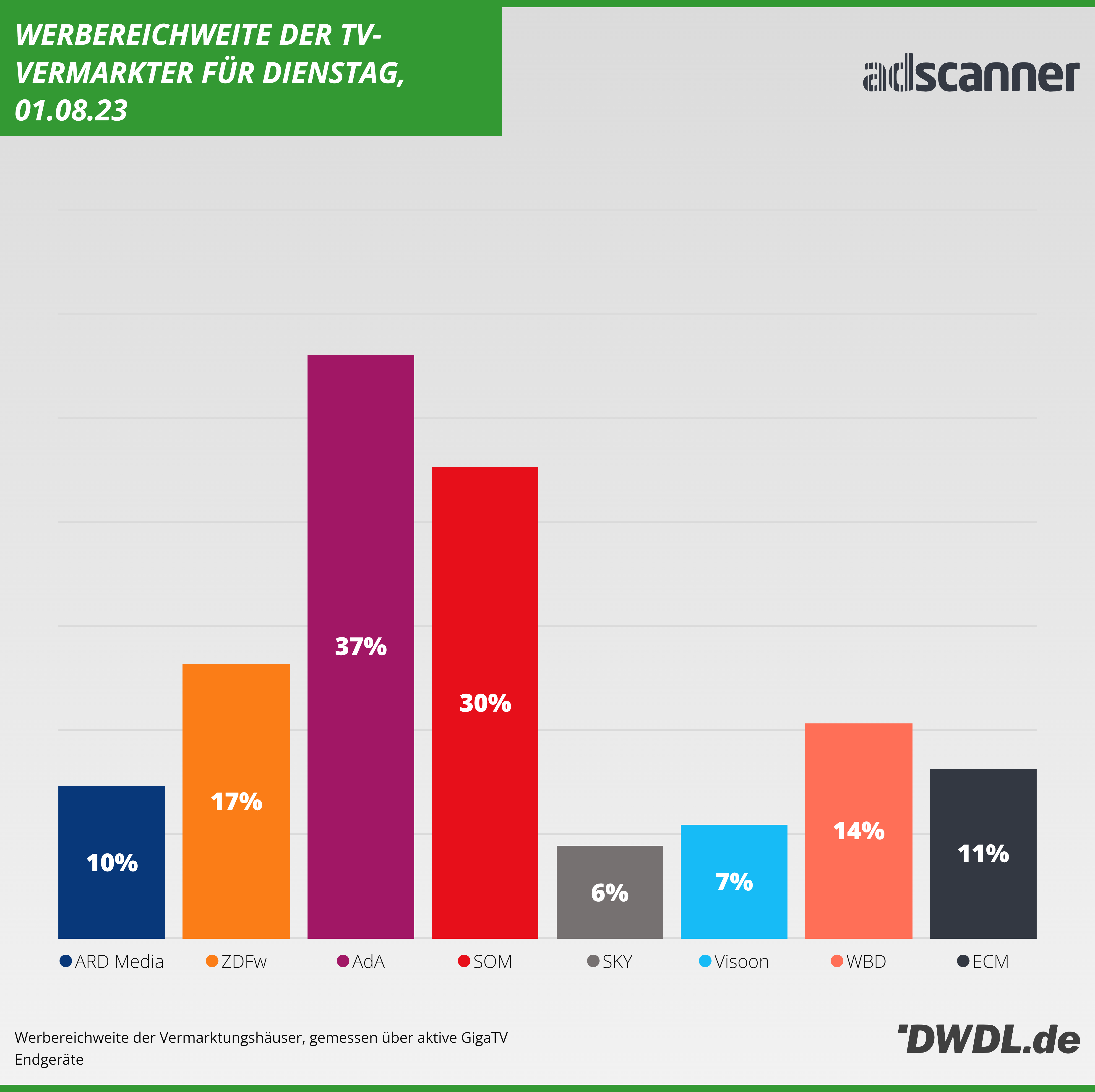 AdScanner Daily Reach