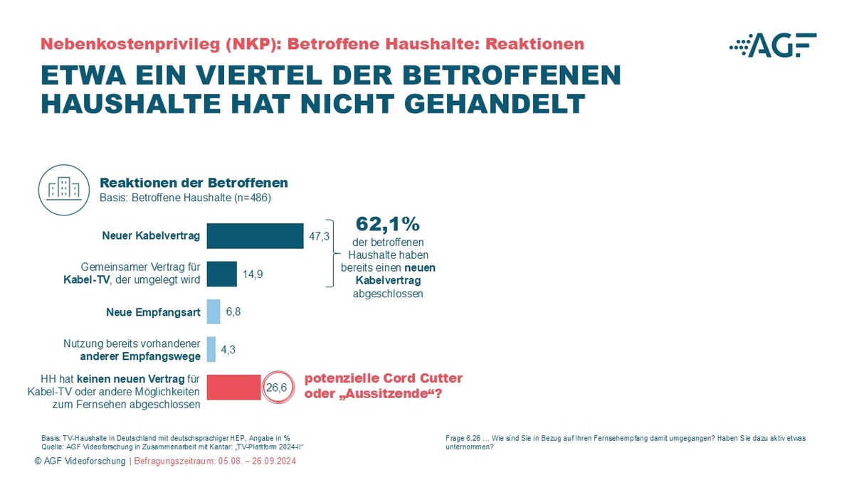 AGF Studie Cord Cutter