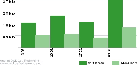 Helfer mit Herz