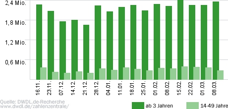 Rentnercops - Jeder Tag zählt!