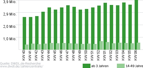 Wer weiß denn sowas?