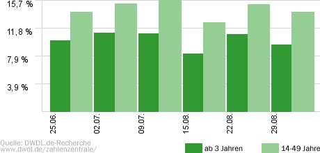 Wir retten Ihren Urlaub