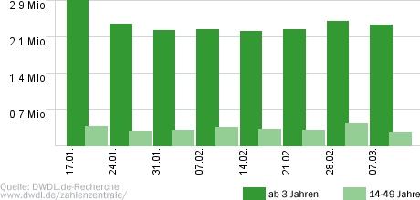 WaPo Bodensee